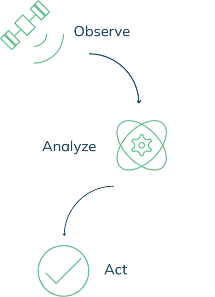 agrictulure-how-it0works